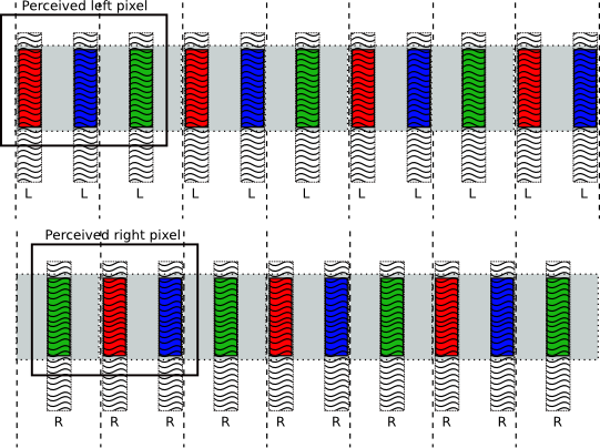 Programming graphics for Sharp LL-151-3D parallax barrier auto ...